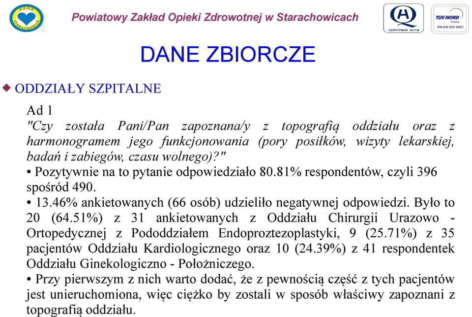 51%) z 31 ankietowanych z Oddziału Chirurgii Urazowo - Ortopedycznej z Pododdziałem Endoproztezoplastyki, 9 (25.71%) z 35 pacjentów Oddziału Kardiologicznego oraz 1 (24.