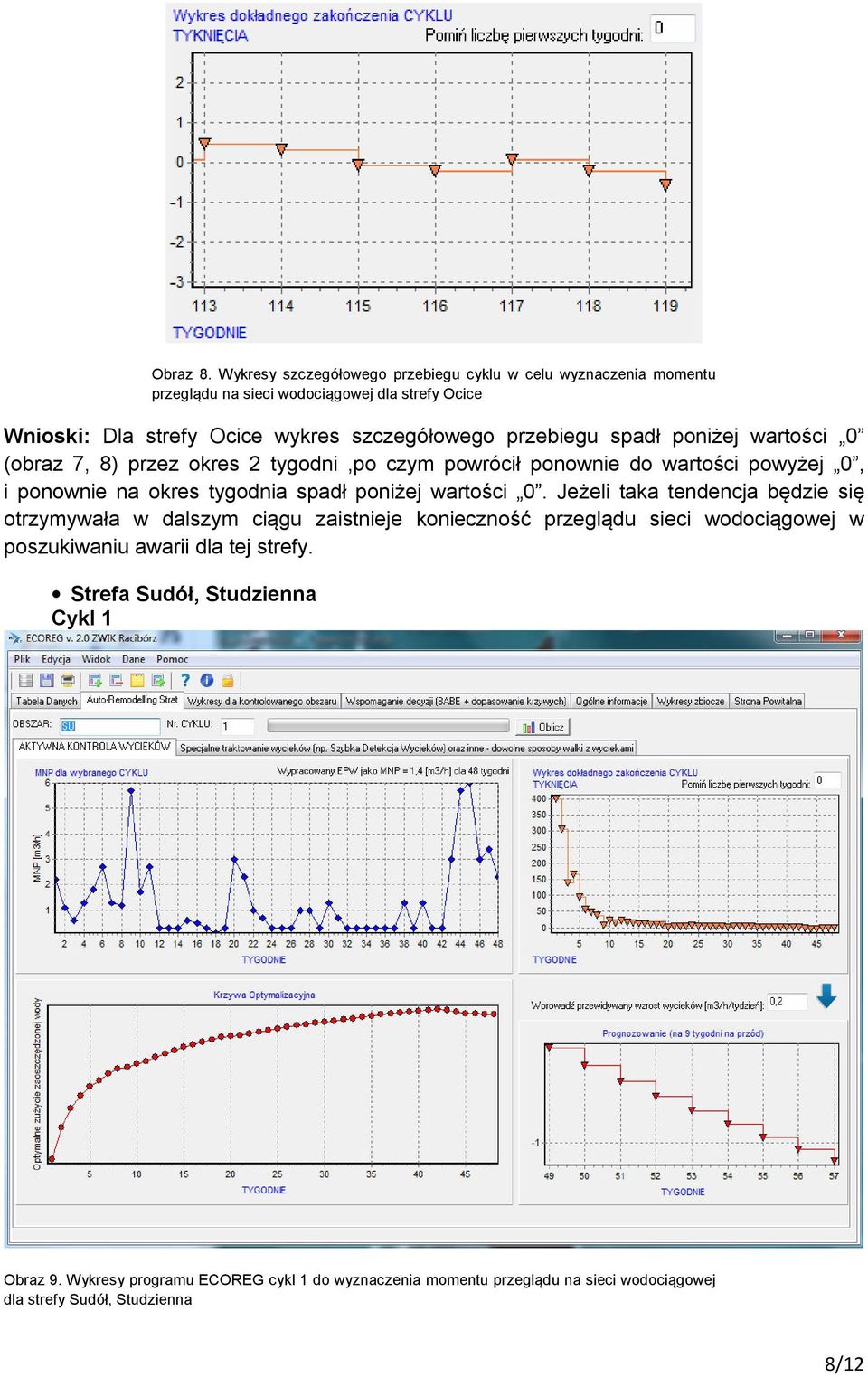 przebiegu spadł poniżej wartości 0 (obraz 7, 8) przez okres 2 tygodni,po czym powrócił ponownie do wartości powyżej 0, i ponownie na okres tygodnia spadł poniżej