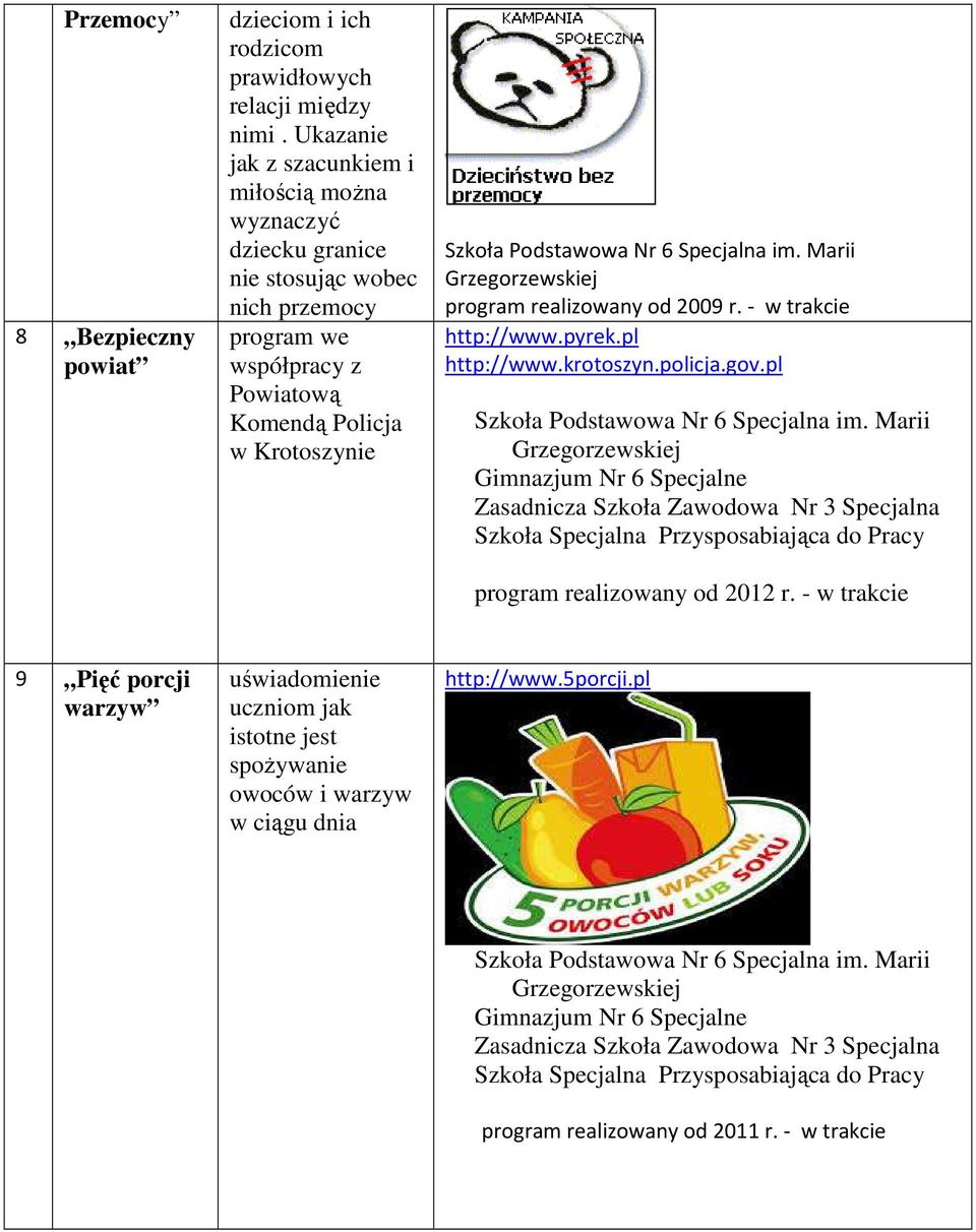 Komendą Policja w Krotoszynie realizowany od 2009 r. - w trakcie http://www.pyrek.pl http://www.krotoszyn.policja.gov.