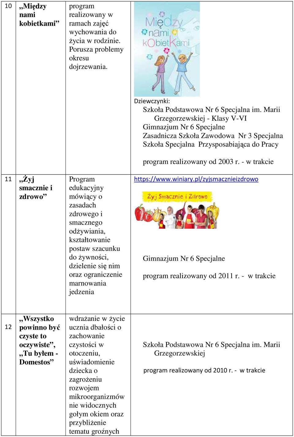 jedzenia Dziewczynki: - Klasy V-VI realizowany od 2003 r. - w trakcie https://www.winiary.pl/zyjsmacznieizdrowo realizowany od 2011 r.