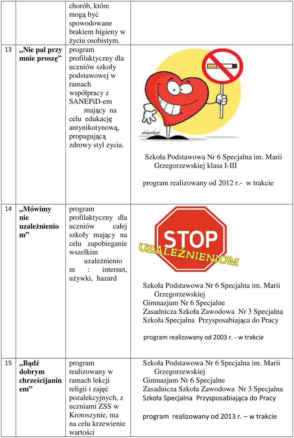 klasa I-III realizowany od 2012 r.