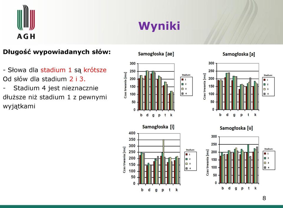 dla stadium 2 i 3.