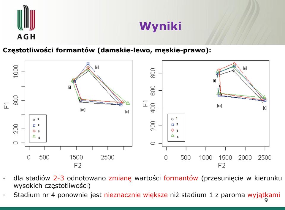 (przesunięcie w kierunku wysokich częstotliwości) - Stadium nr