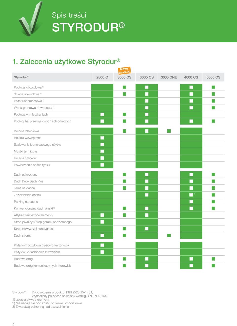 mieszkaniach Podłogi hal przemysłowych i chłodniczych Izolacja rdzeniowa Izolacja wewnętrzna Szalowanie jednorazowego użytku Mostki termiczne Izolacja cokołów Powierzchnia nośna tynku Dach odwrócony