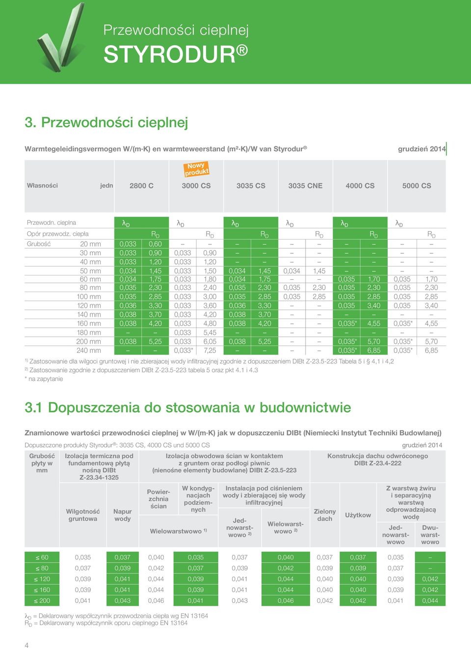 cieplna λ D λ D λ D λ D λ D λ D Opór przewodz.