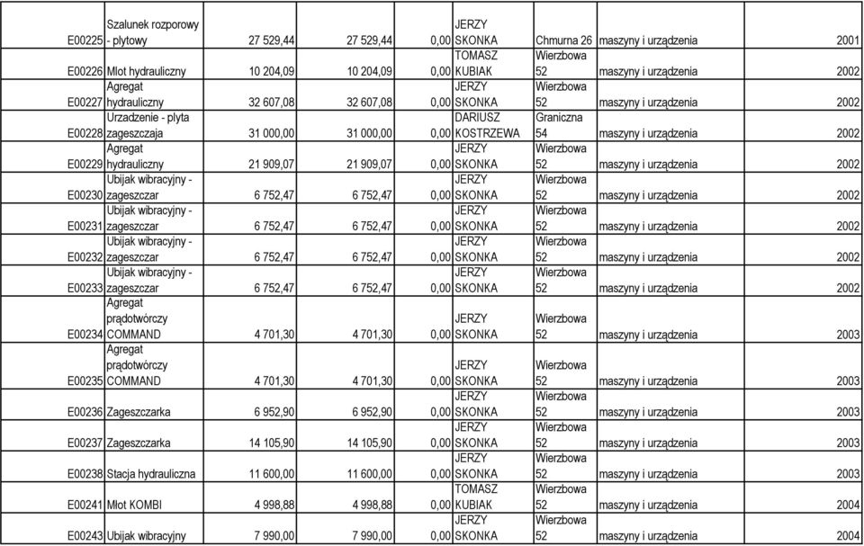 maszyny i urządzenia 2002 Ubijak wibracyjny - E00230 zageszczar 6 752,47 6 752,47 52 maszyny i urządzenia 2002 Ubijak wibracyjny - E00231 zageszczar 6 752,47 6 752,47 52 maszyny i urządzenia 2002