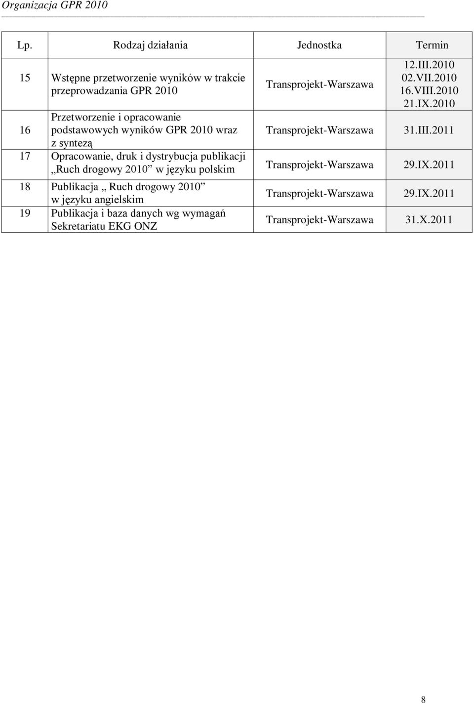 publikacji Ruch drogowy 2010 w języku polskim 18 Publikacja Ruch drogowy 2010 w języku angielskim 19 Publikacja i