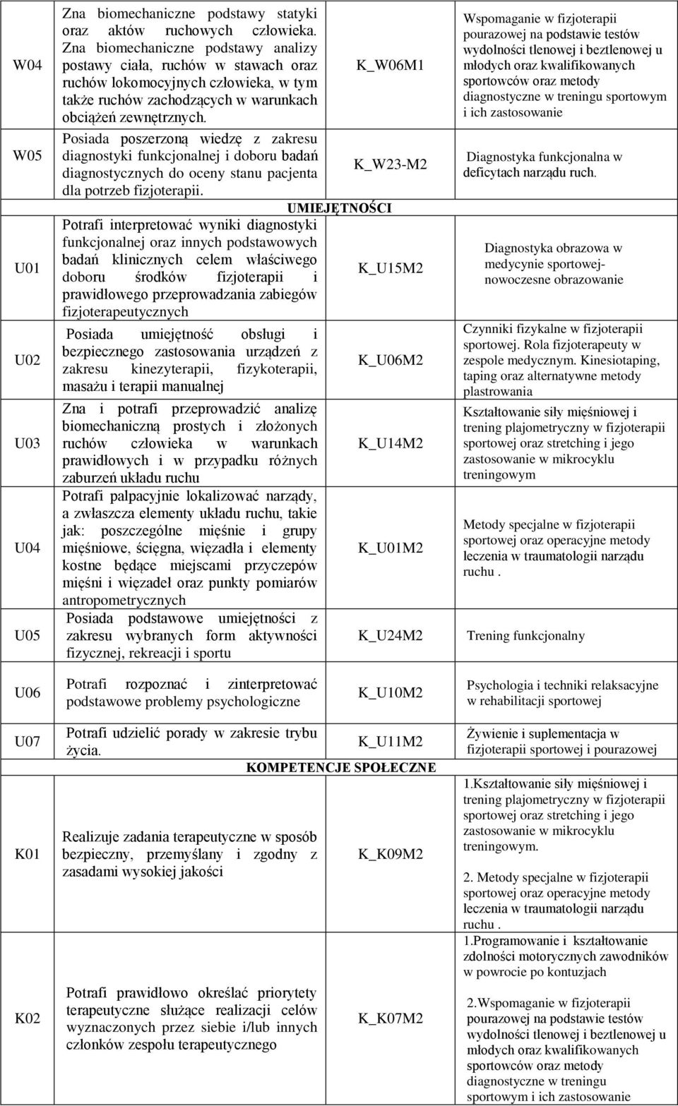 Posiada poszerzoną wiedzę z zakresu diagnostyki funkcjonalnej i doboru badań K_W23-M2 diagnostycznych do oceny stanu pacjenta dla potrzeb fizjoterapii.