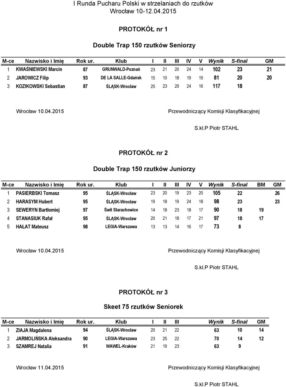 23 29 24 16 117 18 GM 21 20 Wrocław 10.04.2015 PROTOKÓŁ nr 2 Double Trap 150 rzutków Juniorzy M-ce Nazwisko i Imię Rok ur.