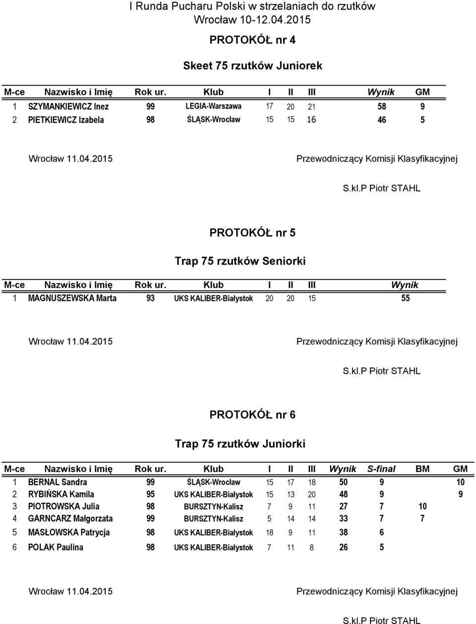 ur. Klub I II III 1 MAGNUSZEWSKA Marta 93 UKS KALIBER-Białystok 20 20 15 Wynik 55 PROTOKÓŁ nr 6 Trap 75 rzutków Juniorki M-ce Nazwisko i Imię Rok ur.