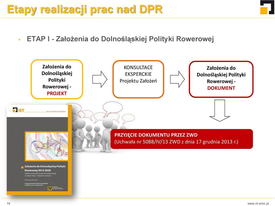 EKSPERCKIE Projektu Założeń Założenia do Dolnośląskiej Polityki Rowerowej -