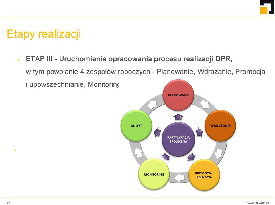 powołanie 4 zespołów roboczych - Planowanie,