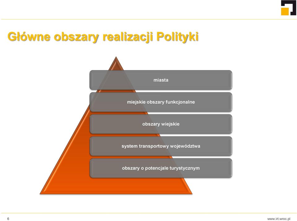 obszary wiejskie system transportowy