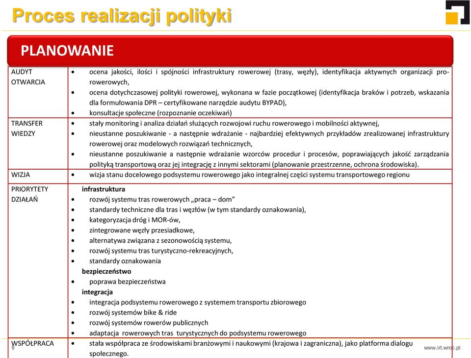 społeczne (rozpoznanie oczekiwań) stały monitoring i analiza działań służących rozwojowi ruchu rowerowego i mobilności aktywnej, nieustanne poszukiwanie - a następnie wdrażanie - najbardziej