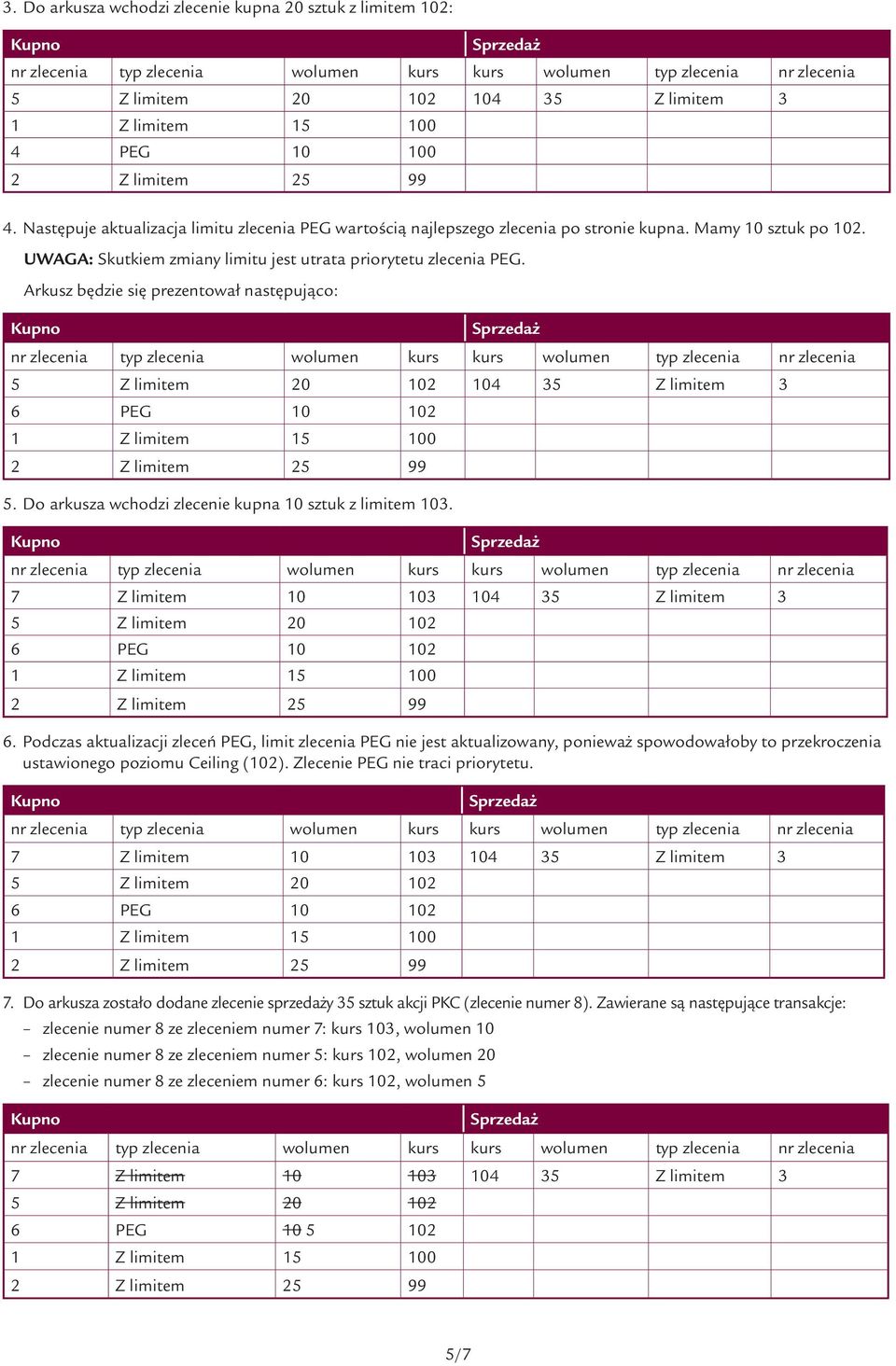 Arkusz będzie się prezentował następująco: 5 Z limitem 20 102 104 35 Z limitem 3 6 PEG 10 102 5. Do arkusza wchodzi zlecenie kupna 10 sztuk z limitem 103.