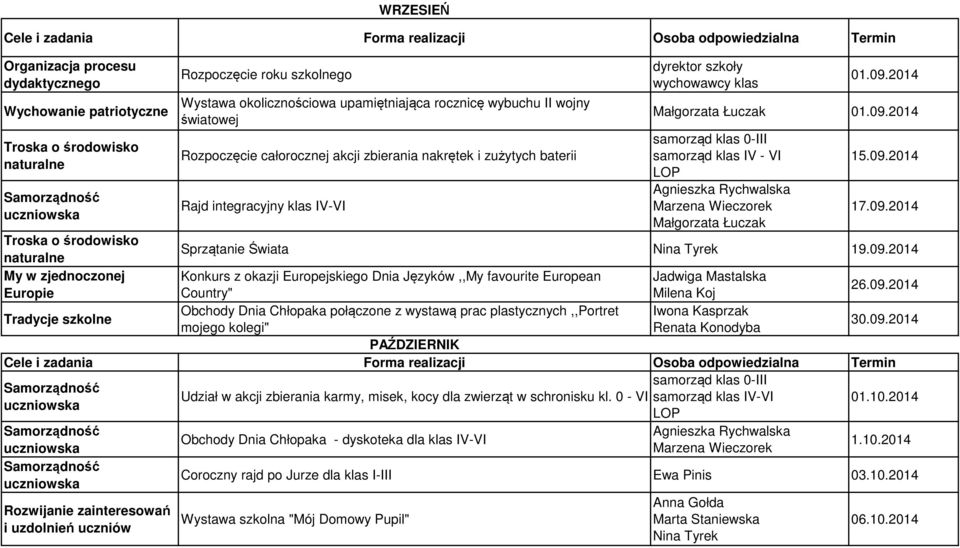 09.2014 17.09.2014 Troska o środowisko naturalne Sprzątanie Świata 19.09.2014 My w zjednoczonej Konkurs z okazji Europejskiego Dnia Języków,,My favourite European Jadwiga Mastalska Europie Country" 26.
