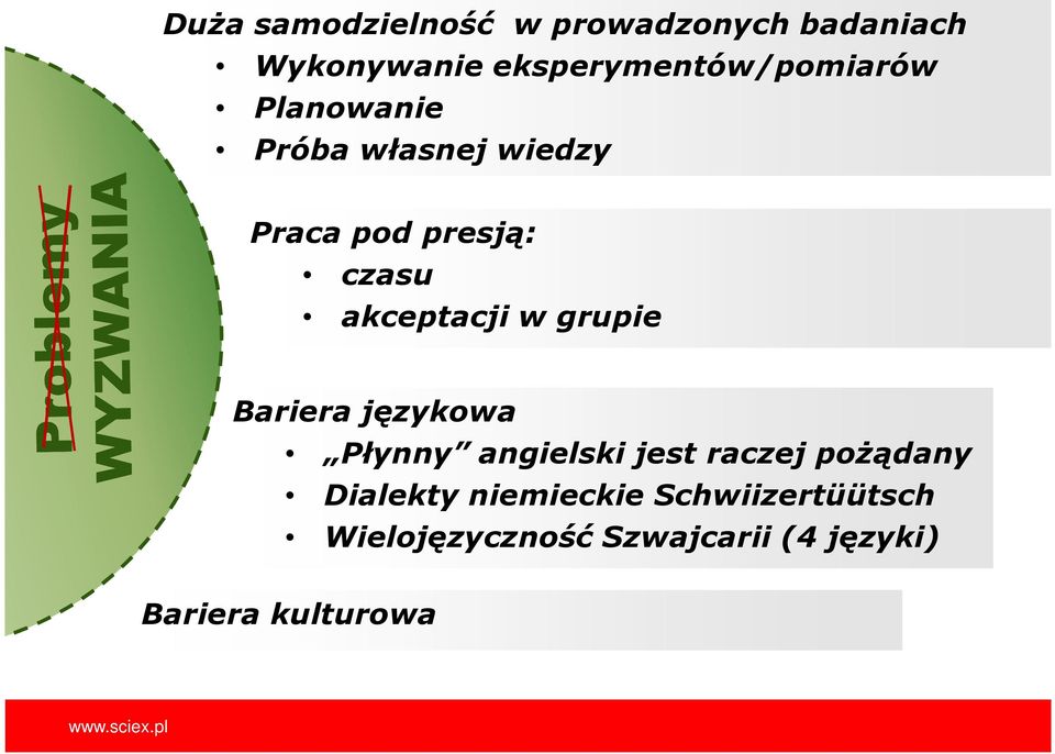 czasu akceptacji w grupie Bariera językowa Płynny angielski jest raczej