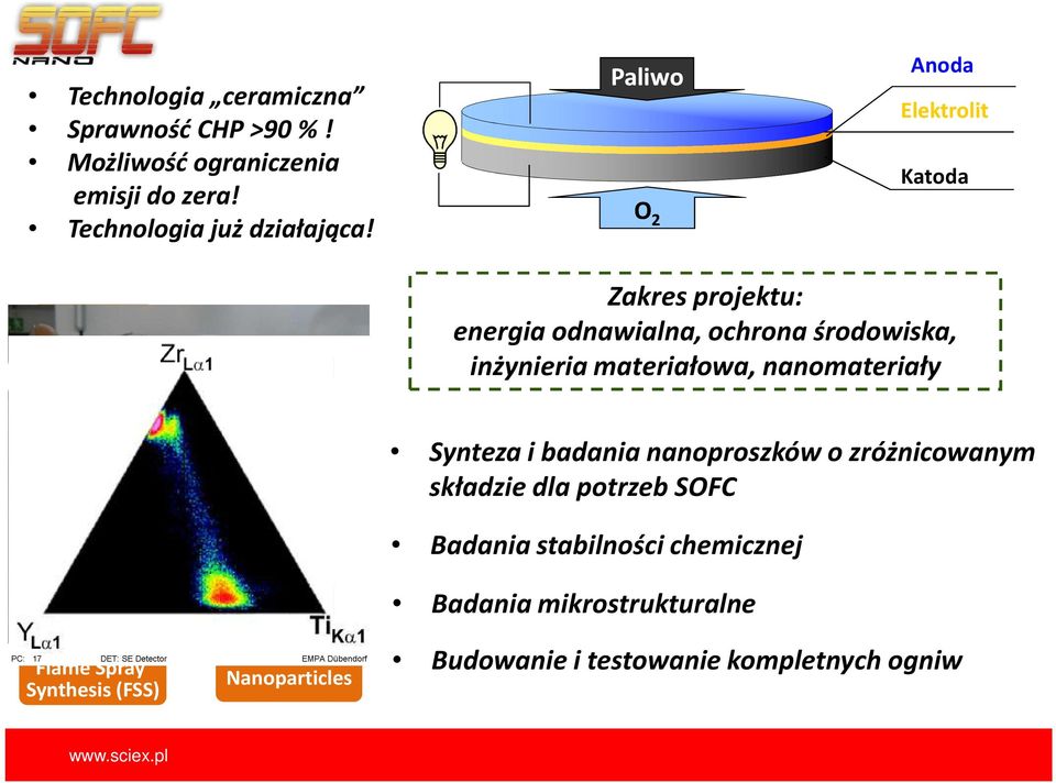 środowiska, inżynieria materiałowa, nanomateriały Synteza i badania nanoproszków o zróżnicowanym składzie dla potrzeb SOFC