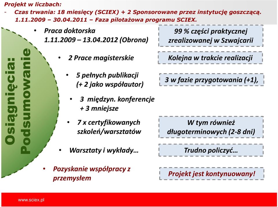 2012 (Obrona) 99 % części praktycznej zrealizowanej w Szwajcarii Osiągnięcia: Podsumowanie 2 Prace magisterskie Kolejna w trakcie realizacji 5 pełnych