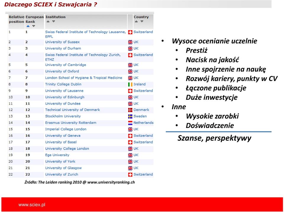 naukę Rozwój kariery, punkty w CV Łączone publikacje Duże inwestycje