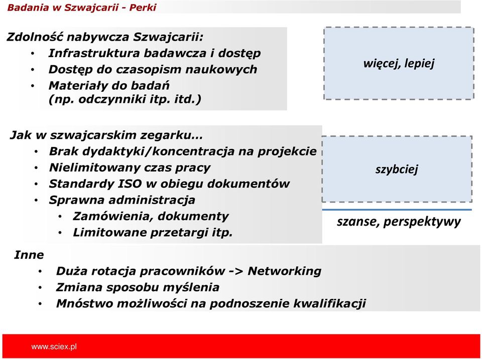 ) więcej, lepiej Jak w szwajcarskim zegarku Brak dydaktyki/koncentracja na projekcie Nielimitowany czas pracy Standardy ISO w