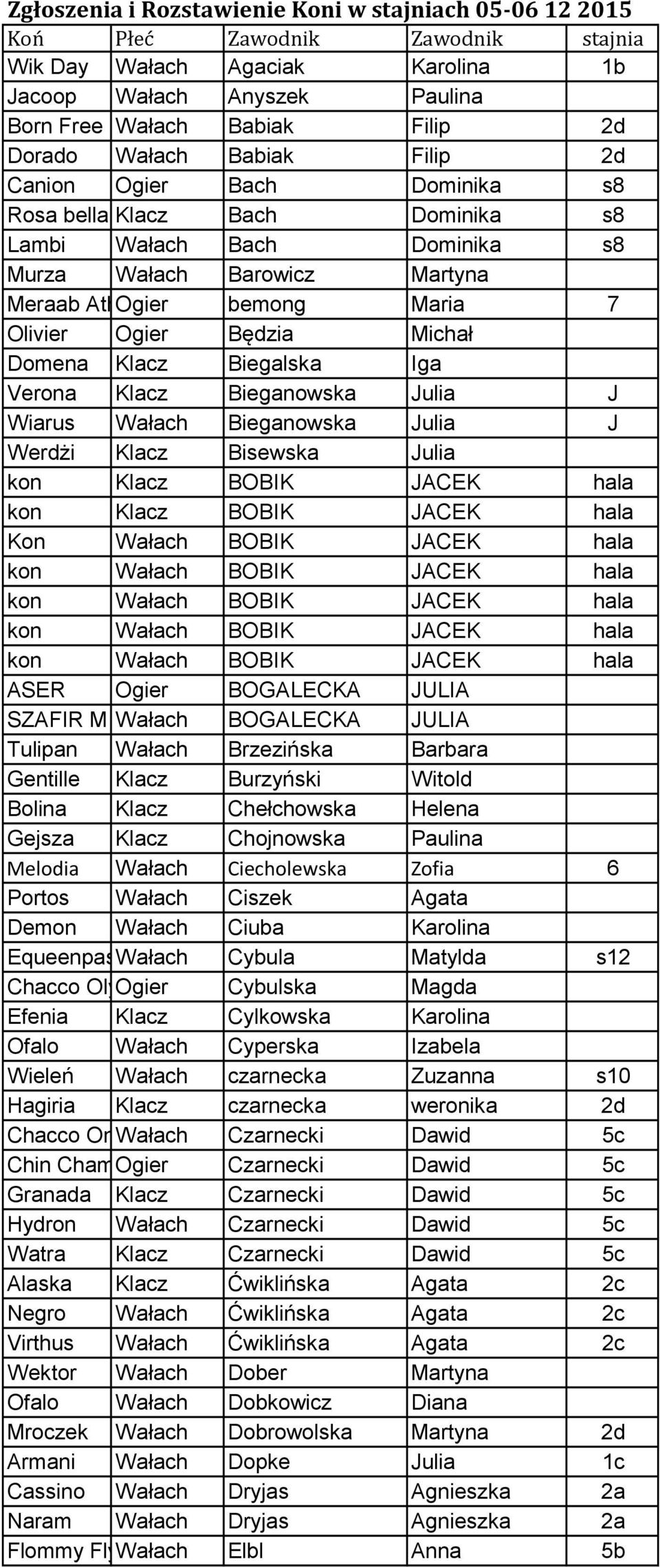 Będzia Michał Domena Klacz Biegalska Iga Verona Klacz Bieganowska Julia J Wiarus Wałach Bieganowska Julia J Werdżi Klacz Bisewska Julia kon Klacz BOBIK JACEK hala kon Klacz BOBIK JACEK hala Kon