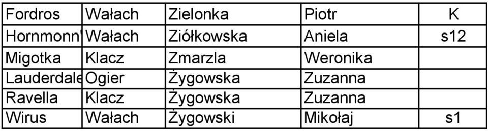 Weronika LauderdaleOgier Żygowska Zuzanna Ravella