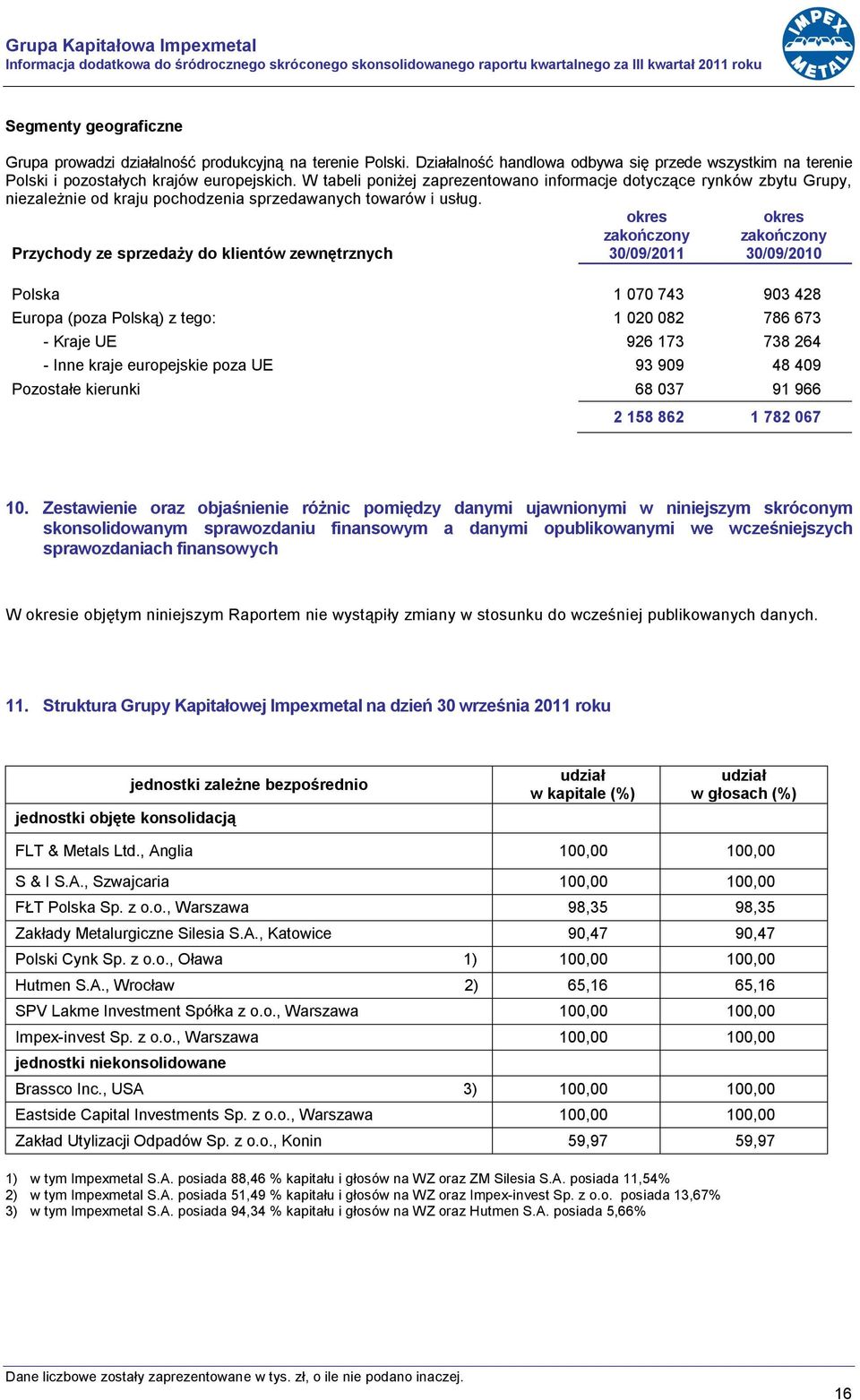 W tabeli poniżej zaprezentowano informacje dotyczące rynków zbytu Grupy, niezależnie od kraju pochodzenia sprzedawanych towarów i usług.