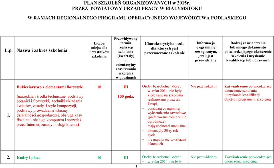 których jest przeznaczone szkolenie Informacja o egzaminie zewnętrznym, jeżeli jest przewidziany Rodzaj zaświadczenia lub innego dokumentu potwierdzającego ukończenie szkolenia i uzyskanie