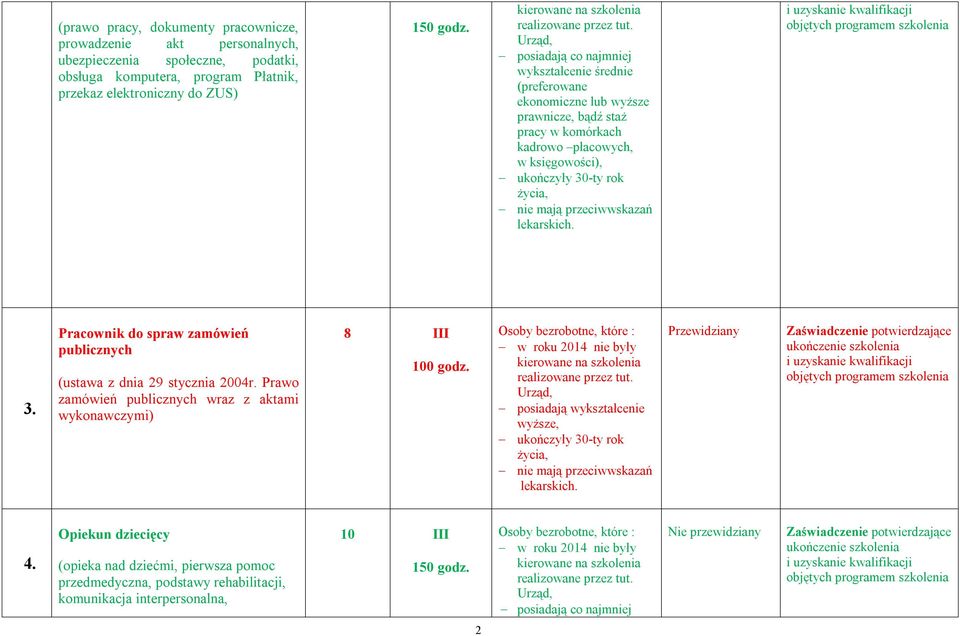 średnie (preferowane ekonomiczne lub wyższe prawnicze, bądź staż pracy w komórkach kadrowo płacowych, w księgowości), 3.