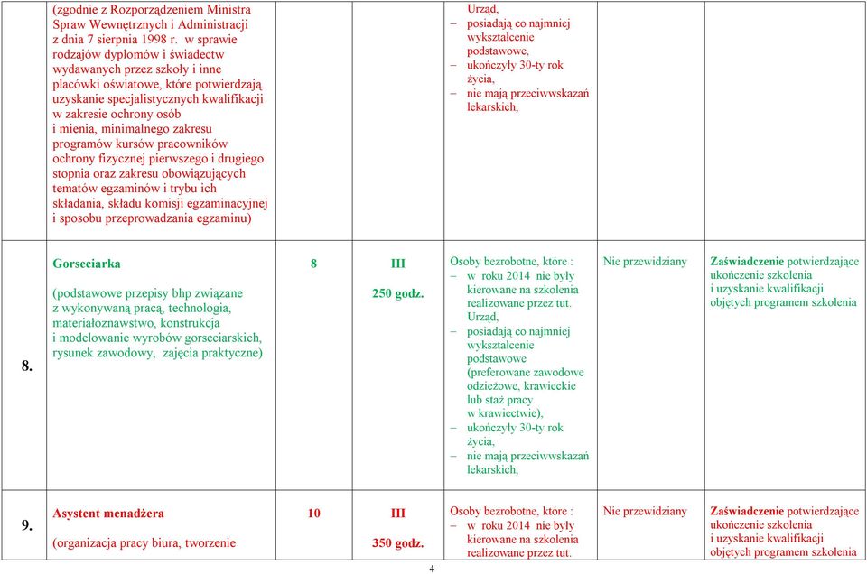 zakresu programów kursów pracowników ochrony fizycznej pierwszego i drugiego stopnia oraz zakresu obowiązujących tematów egzaminów i trybu ich składania, składu komisji egzaminacyjnej i sposobu