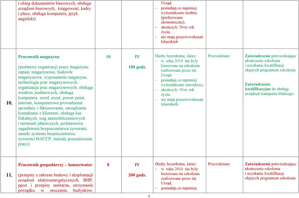 jezdniowych, obsługa komputera: word, excel, power point, internet, komputerowe prowadzenie sprzedaży i fakturowanie, zarządzanie kontaktami z klientem; obsługa kas fiskalnych, wag samoobliczeniowych