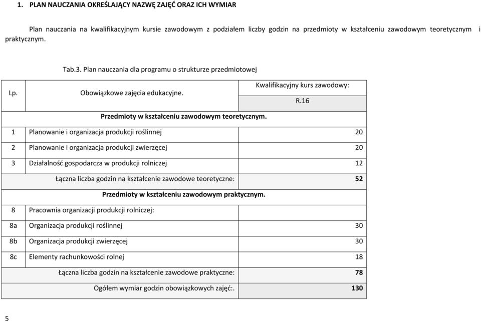 1 lanowanie i organizacja produkcji roślinnej 20 2 lanowanie i organizacja produkcji zwierzęcej 20 3 Działalność gospodarcza w produkcji rolniczej 12 Łączna liczba godzin na kształcenie zawodowe