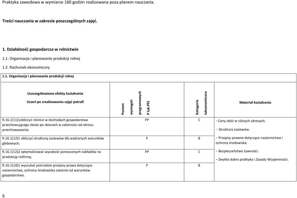 16.1(11)1obliczyć różnice w dochodach gospodarstwa przechowującego zboże po zbiorach w zależności od okresu przechowywania; eny zbóż w różnych okresach. Struktura zasiewów. R.16.1(12)1 obliczyć strukturę zasiewów dla wybranych warunków glebowych; rzepisy prawne dotyczące nasiennictwa i ochrony środowiska.