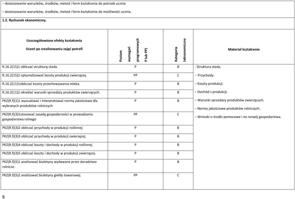 R.16.2(11)1obliczać koszty przechowywania mleka. R.16.2(11)2 określać warunki sprzedaży produktów zwierzęcych. rzychody. Koszty produkcji. Dochód z produkcji. KZ(R.