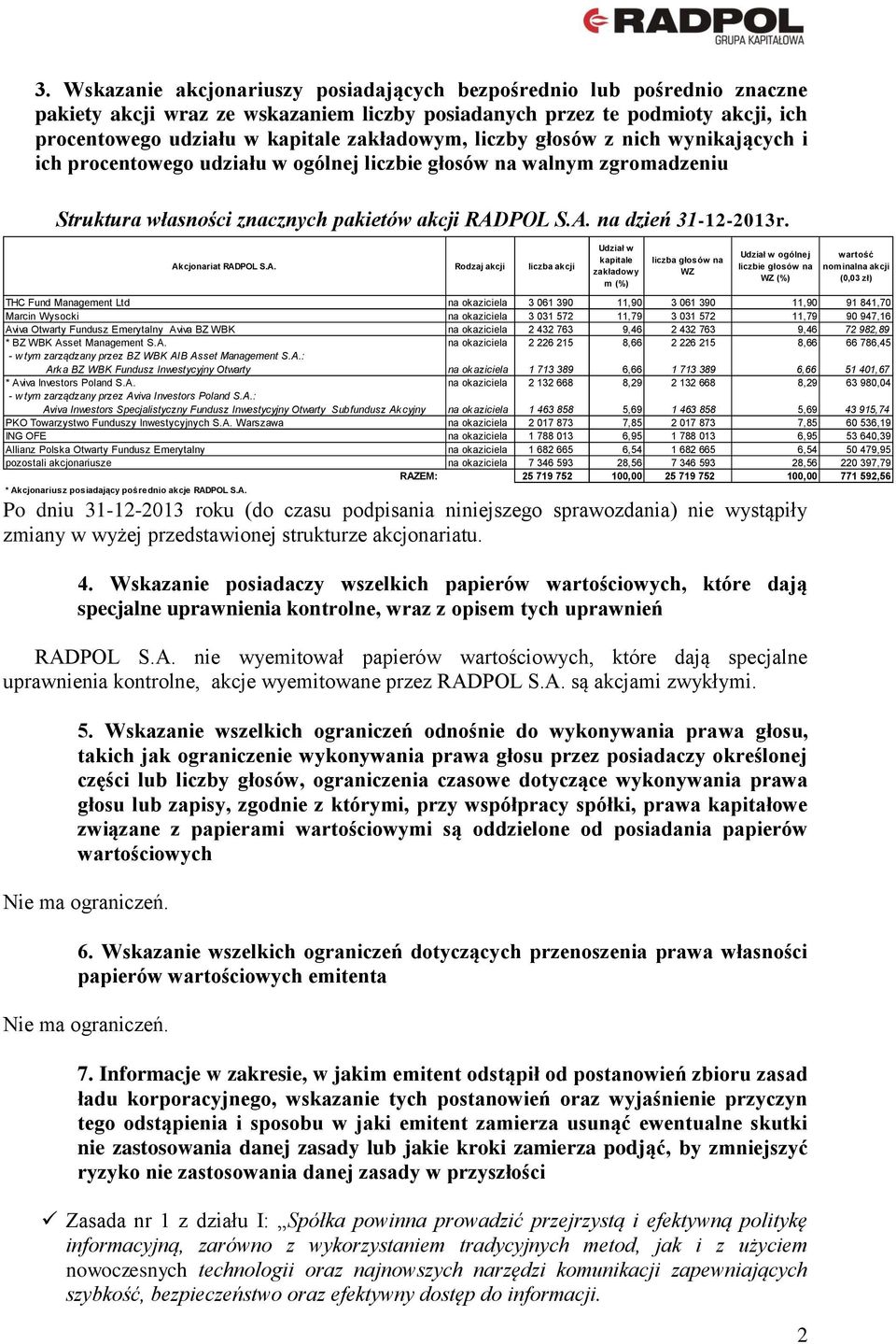 Akcjonariat RADPOL S.A. Rodzaj akcji liczba akcji Udział w kapitale zakładow y m (%) liczba głosów na WZ Udział w ogólnej liczbie głosów na WZ (%) w artość nominalna akcji (0,03 zł) THC Fund