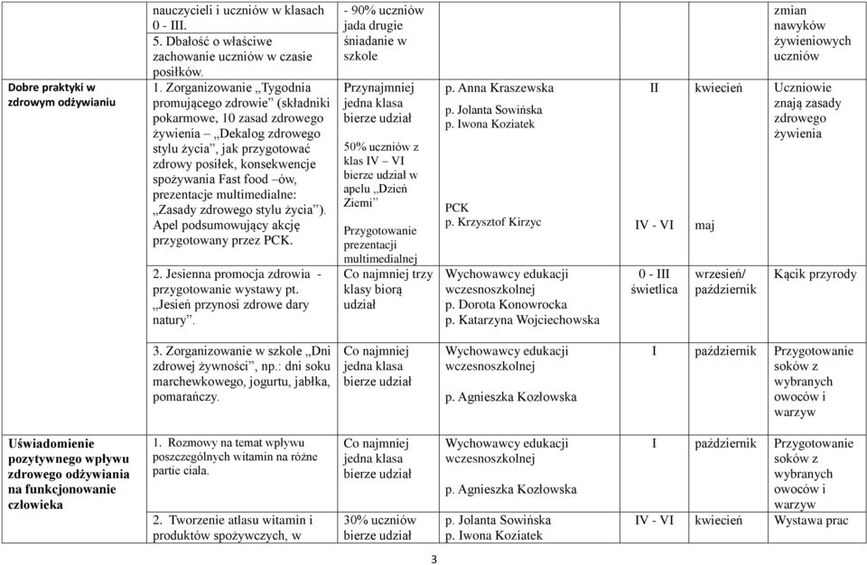 prezentacje multimedialne: Zasady zdrowego stylu życia ). Apel podsumowujący akcję przygotowany przez PCK. 2. Jesienna promocja zdrowia - przygotowanie wystawy pt. Jesień przynosi zdrowe dary natury.