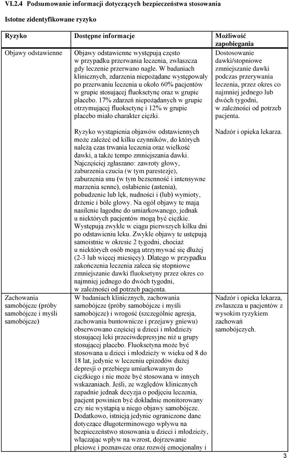 W badaniach klinicznych, zdarzenia niepożądane występowały po przerwaniu leczenia u około 60% pacjentów w grupie stosującej fluoksetynę oraz w grupie placebo.