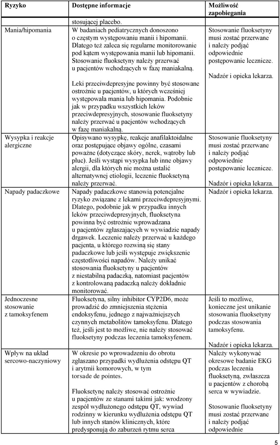 manii i hipomanii. Dlatego też zaleca się regularne monitorowanie pod kątem występowania manii lub hipomanii. należy przerwać u pacjentów wchodzących w fazę maniakalną.