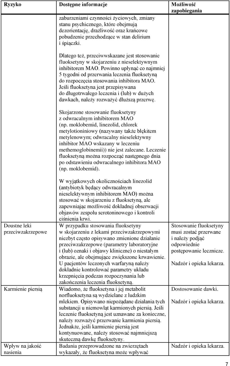 Powinno upłynąć co najmniej 5 tygodni od przerwania leczenia fluoksetyną do rozpoczęcia stosowania inhibitora MAO.