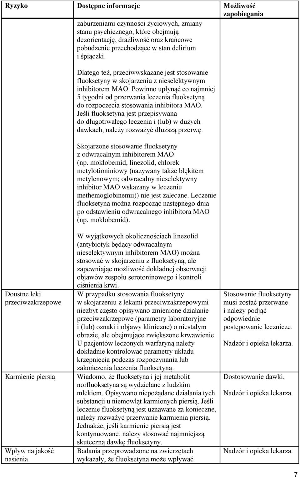 Powinno upłynąć co najmniej 5 tygodni od przerwania leczenia fluoksetyną do rozpoczęcia stosowania inhibitora MAO.