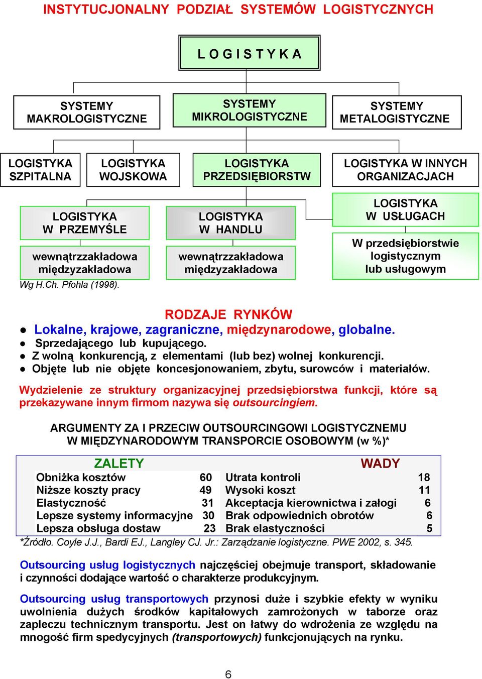 W HANDLU wewnątrzzakładowa międzyzakładowa W USŁUGACH W przedsiębiorstwie logistycznym lub usługowym RODZAJE RYNKÓW Lokalne, krajowe, zagraniczne, międzynarodowe, globalne.