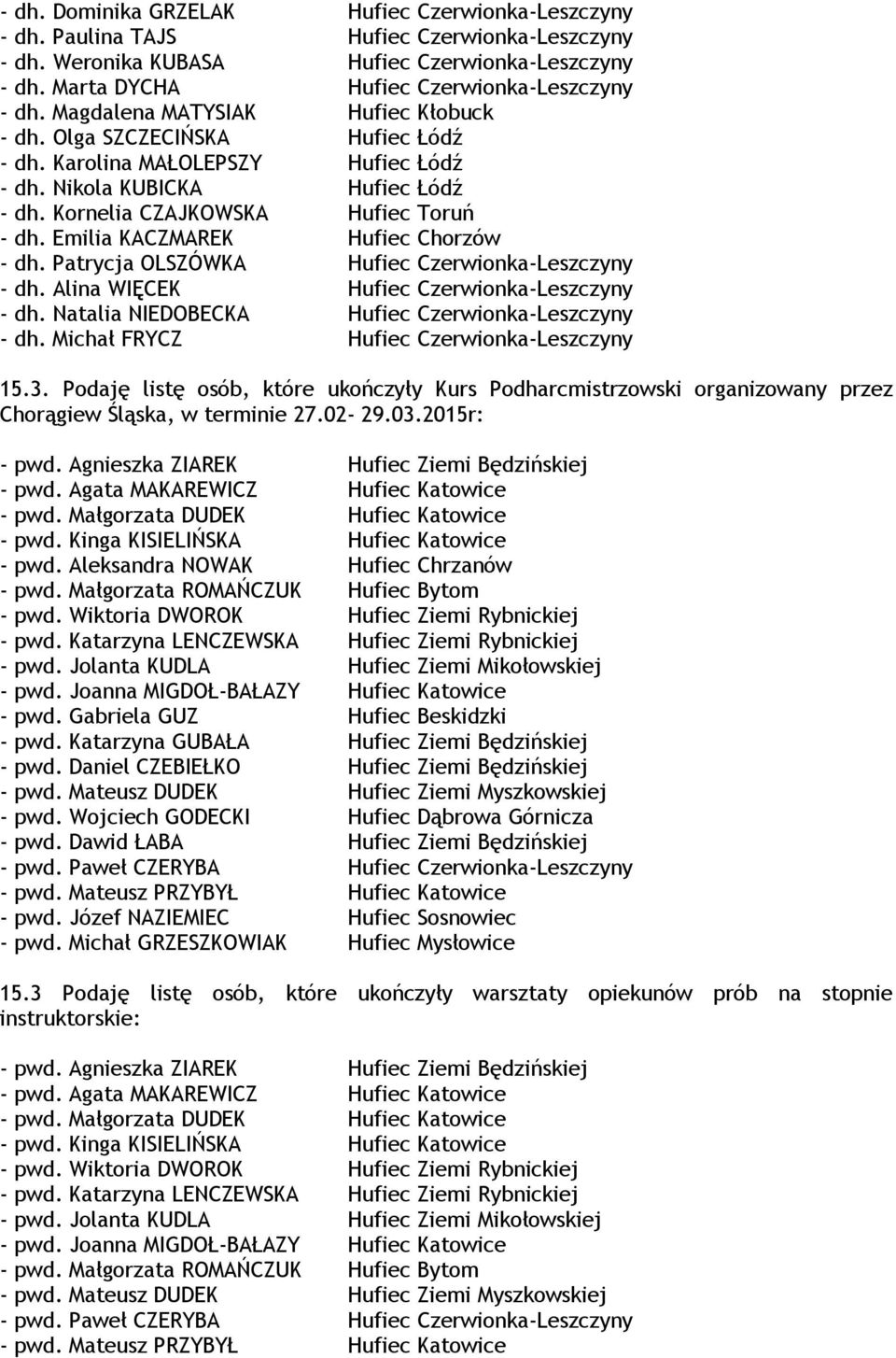 Emilia KACZMAREK Hufiec Chorzów - dh. Patrycja OLSZÓWKA Hufiec Czerwionka-Leszczyny - dh. Alina WIĘCEK Hufiec Czerwionka-Leszczyny - dh. Natalia NIEDOBECKA Hufiec Czerwionka-Leszczyny - dh.