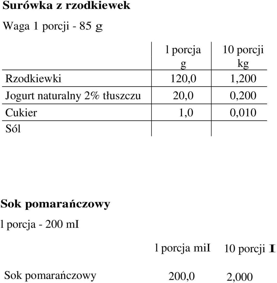 Cukier 1,0 0,010 Sok pomarańczowy l porcja - 200 mi