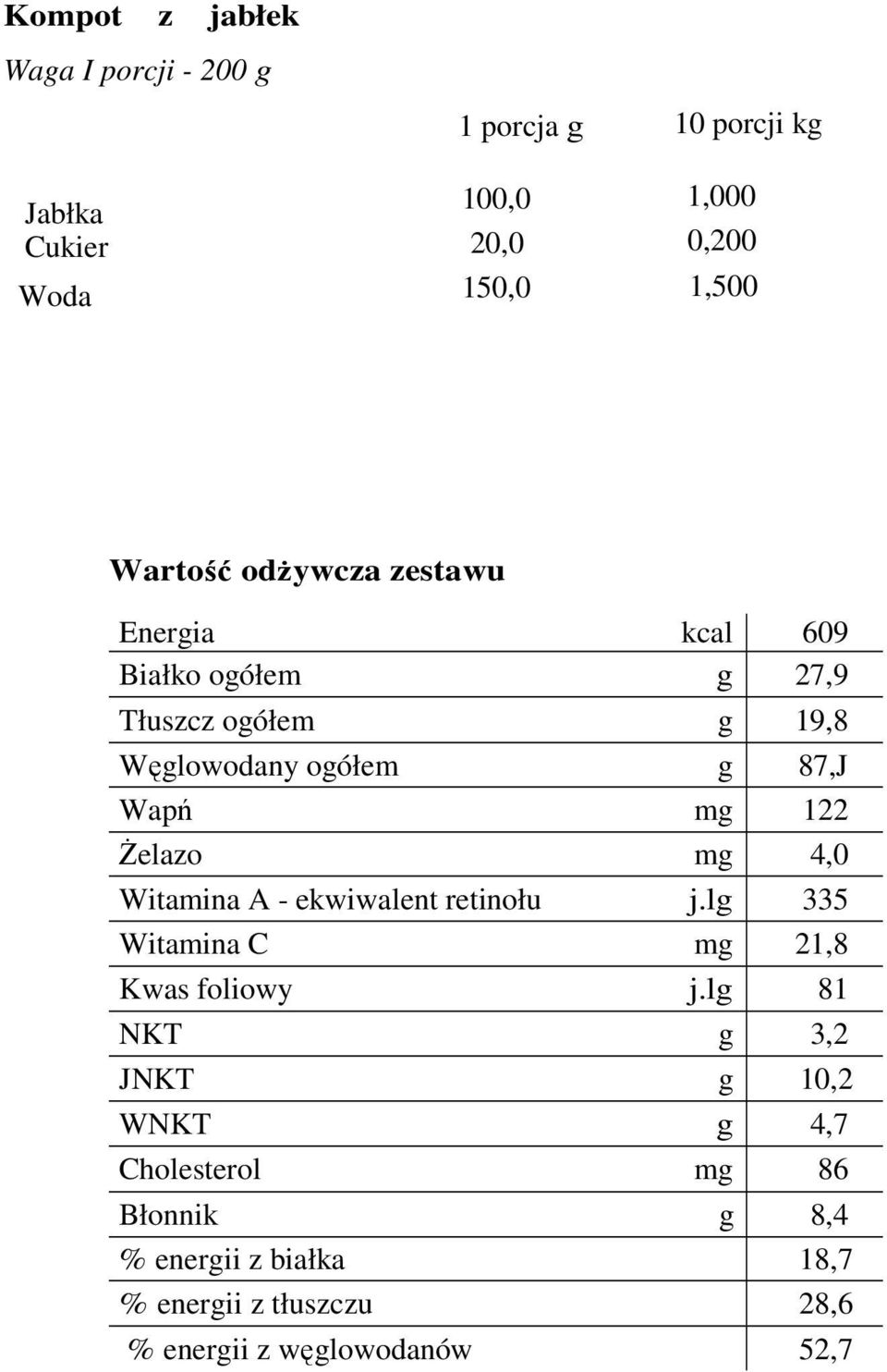 122 Żelazo mg 4,0 Witamina A - ekwiwalent retinołu j.lg 335 Witamina C mg 21,8 Kwas foliowy j.