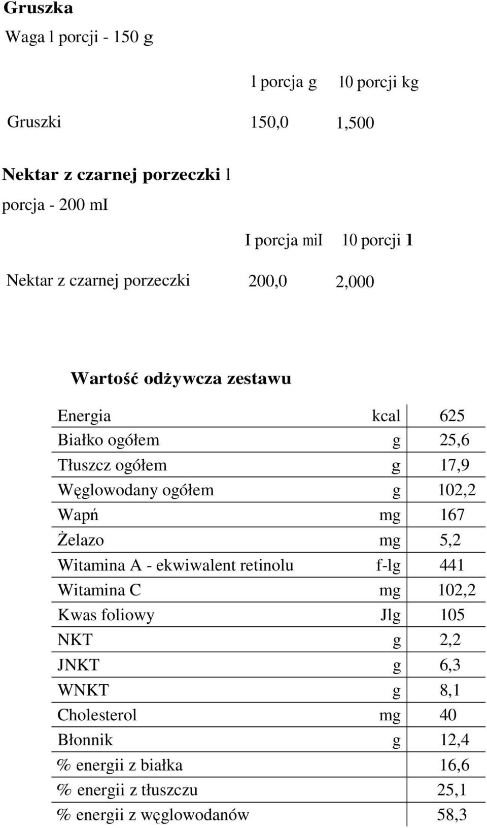 Węglowodany ogółem g 102,2 Wapń mg 167 Żelazo mg 5,2 Witamina A - ekwiwalent retinolu f-lg 441 Witamina C mg 102,2 Kwas foliowy Jlg 105