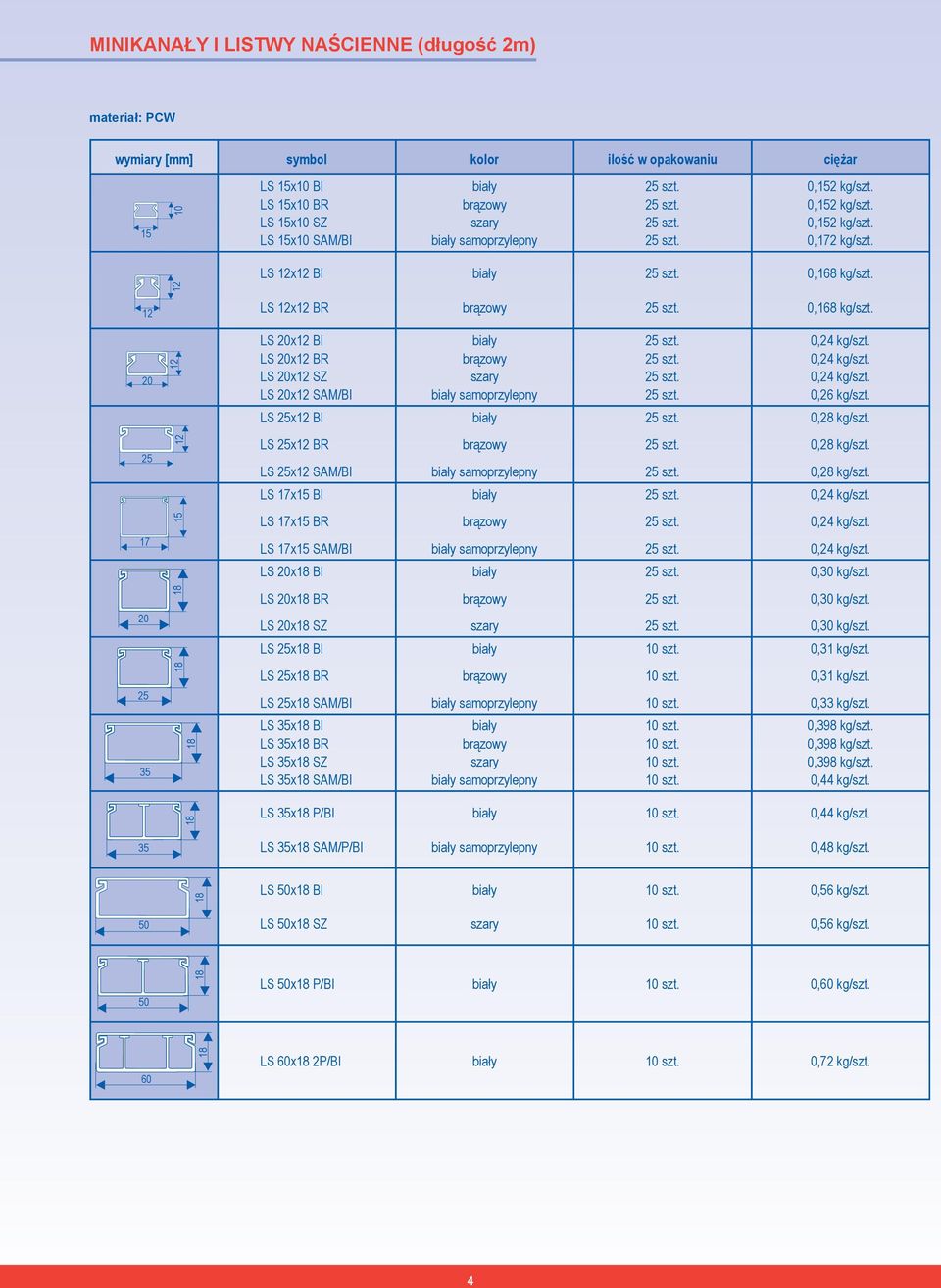 25 LS 25x BR LS 25x SAM/BI LS 17x BI samoprzylepny 0,28 kg/szt. 0,28 kg/szt. LS 17x BR 17 LS 17x SAM/BI LS 20x BI samoprzylepny 0,30 kg/szt. 20 LS 20x BR LS 20x SZ LS 25x BI 0,30 kg/szt. 0,30 kg/szt. 0,31 kg/szt.