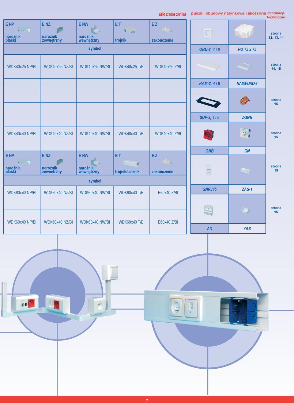 ZGNB WDKx NP/BI WDKx NZ/BI WDKx NW/BI WDKx T/BI WDKx Z/BI E NP E NZ E NW E T E Z GNB GN płaski trójnik/łącznik WDKx