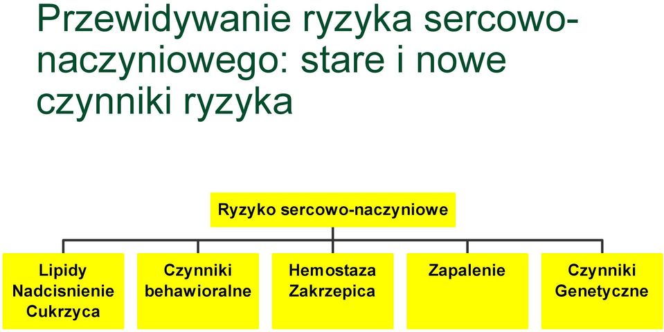 Lipidy Nadcisnienie Cukrzyca Czynniki