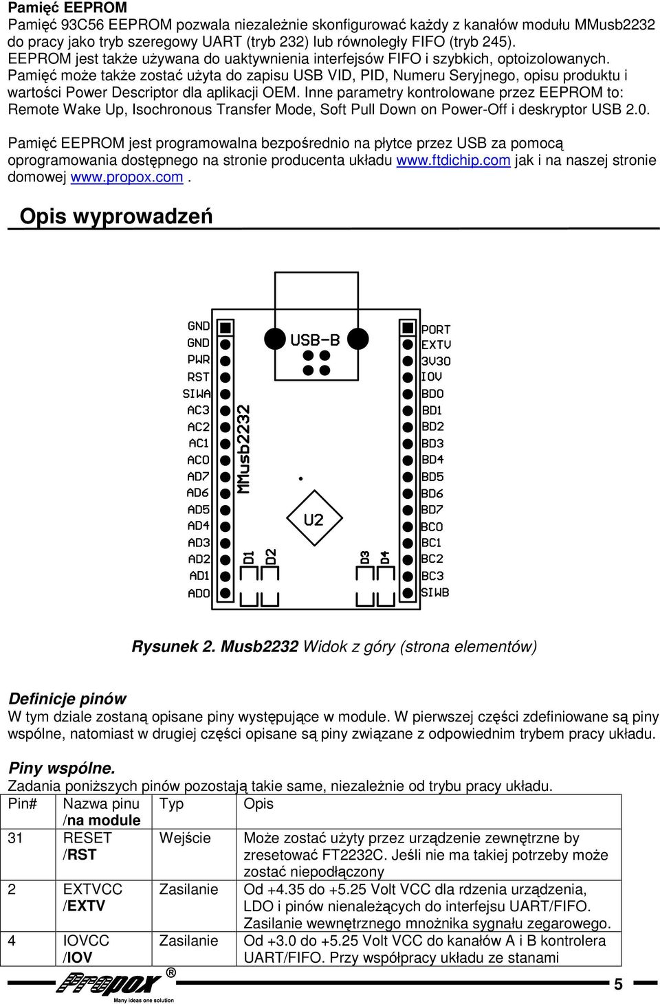 Pami moe take zosta uyta do zapisu USB VID, PID, Numeru Seryjnego, opisu produktu i wartoci Power Descriptor dla aplikacji OEM.